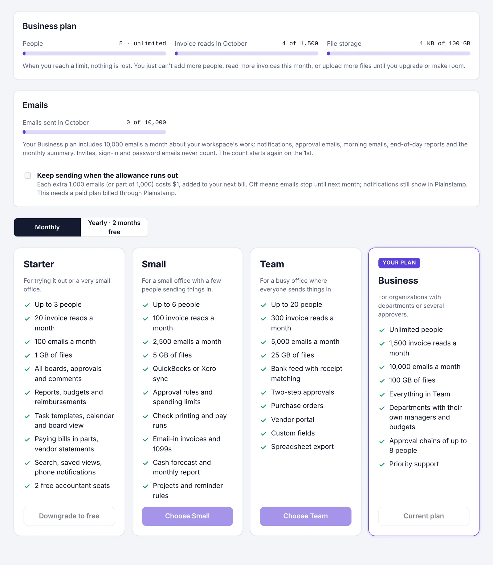 The Plan & billing page: your plan, usage and emails at the top, the four plans below