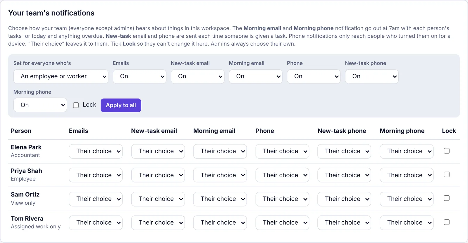 The Your team's notifications panel, with a column for each kind of notification